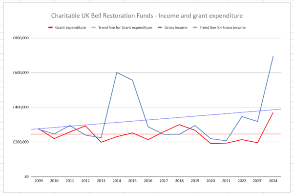 BRF's%202009-2024.png